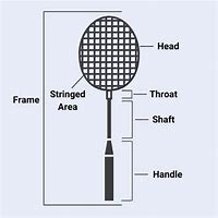 Image result for Badminton 9 Parts