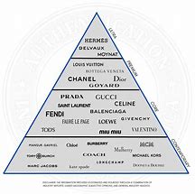 Image result for Luxury Brand Hierarchy