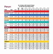 Image result for PVC Pipe Fill Chart