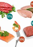 Image result for Protein Meat