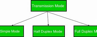 Image result for Simplex Transmission Mode