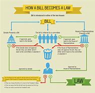 Image result for Law