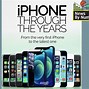 Image result for iPhones From 1 to 12
