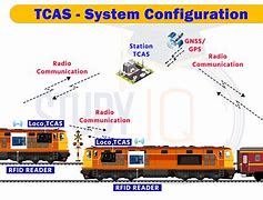 Image result for Kavach Schematic/Diagram