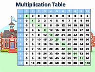 Image result for Math Multiplication