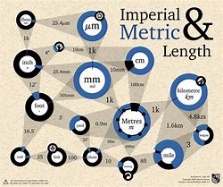 Image result for 50 Cubic Meters