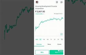 Image result for hdfc stock