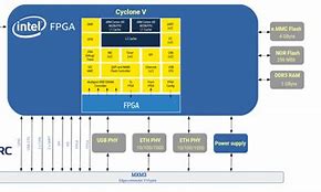 Image result for Intel Corporation PSG Structure