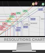 Image result for Display Resolution Table