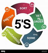 Image result for 5S System.Drawing