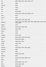 Image result for RCA Universal Remote TV Code List