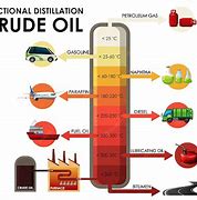 Image result for Pros About Petroleum Oil