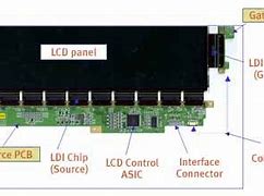 Image result for TFT LCD Driver IC