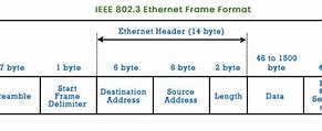 Image result for Ethernet Format