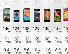 Image result for Cell Phone Distance Chart