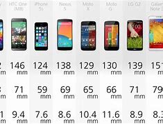 Image result for Comparison Chart for Cell Phones