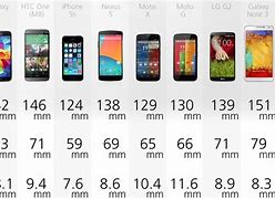 Image result for Compare Phones Online