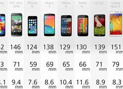 Image result for iPhone One Hand Size Comparison