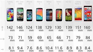 Image result for Apple 5S Screen Size