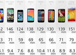 Image result for Apple iPhone 5 Size