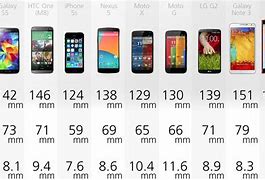 Image result for Screen Size of iPhone 5
