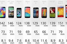 Image result for Smartphone Screen Size Comparison