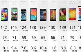 Image result for 5S Phone Dimention