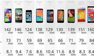 Image result for Smartphone Speaker Comparison Chart