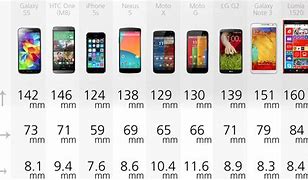 Image result for Smartphone Comparison