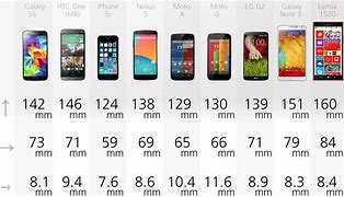 Image result for Cell Phone TV Size