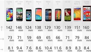 Image result for Phone Size Differences