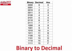 Image result for Binary to Denary
