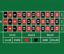 Image result for Roulette Table Diagram