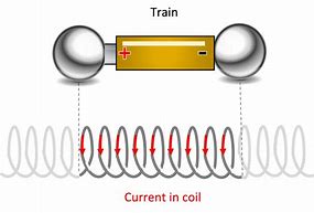 Image result for Magnet Battery Copper Wire Train