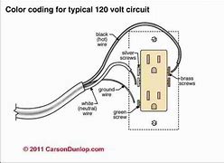 Image result for 110V Outlet Wiring Diagram