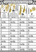 Image result for Alto Saxophone Transposition Chart