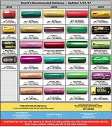 Image result for 18650 batteries specifications