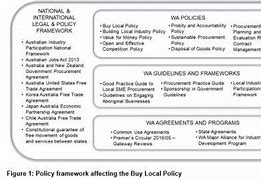 Image result for Buy Local Policy