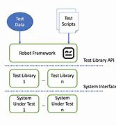 Image result for Robot Database Schema Diagram