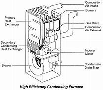 Image result for Dyfi Furnace