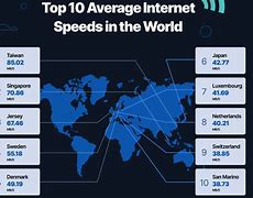 Image result for Highest Wi-Fi Speed