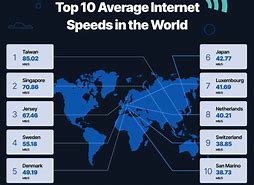 Image result for Fastest Internet Ever Recorded