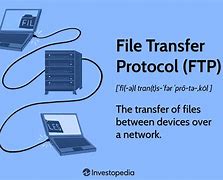 Image result for FTP Example