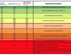 Image result for 10-Point Rating Scale