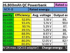 Image result for Anker Power Bank Inputs