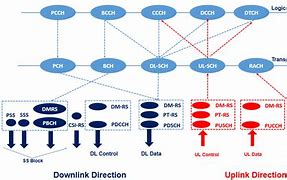 Image result for Mimo 5G Antennas Example