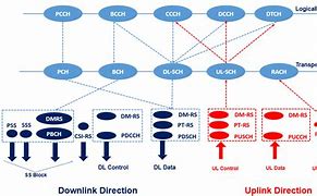 Image result for What Is the Difference Between C and U Channel