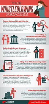 Image result for Whistleblowing Policy UK