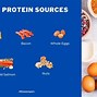 Image result for Macro Diet Cheat Sheet