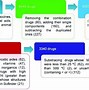 Image result for Different Drug Classifications